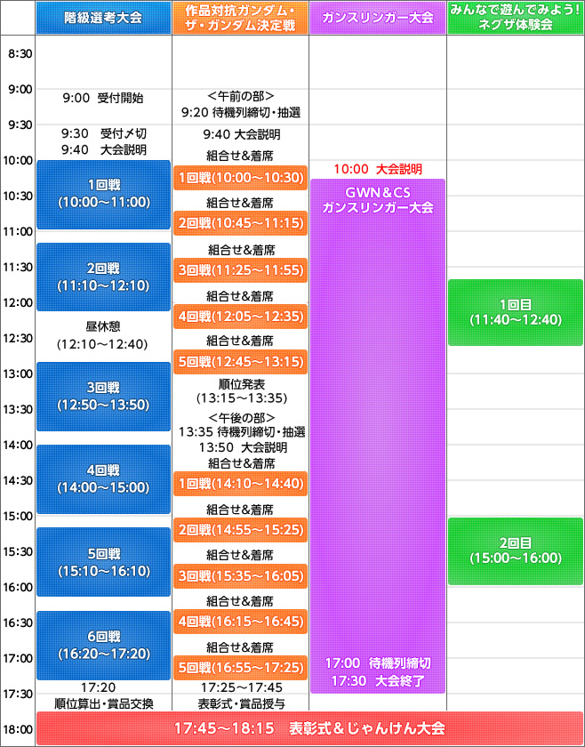 ネグザ大戦 京都大会 タイムテーブル