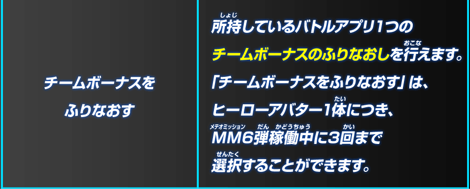 超神龍がかなえてくれる願い事はこれだ!!